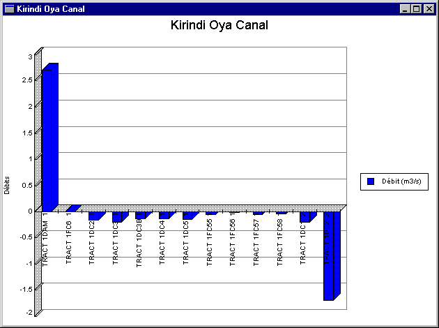 Results